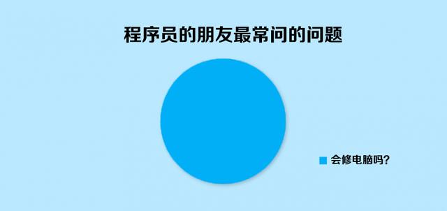 10大人艰不拆的网络真相，你中了几枪？