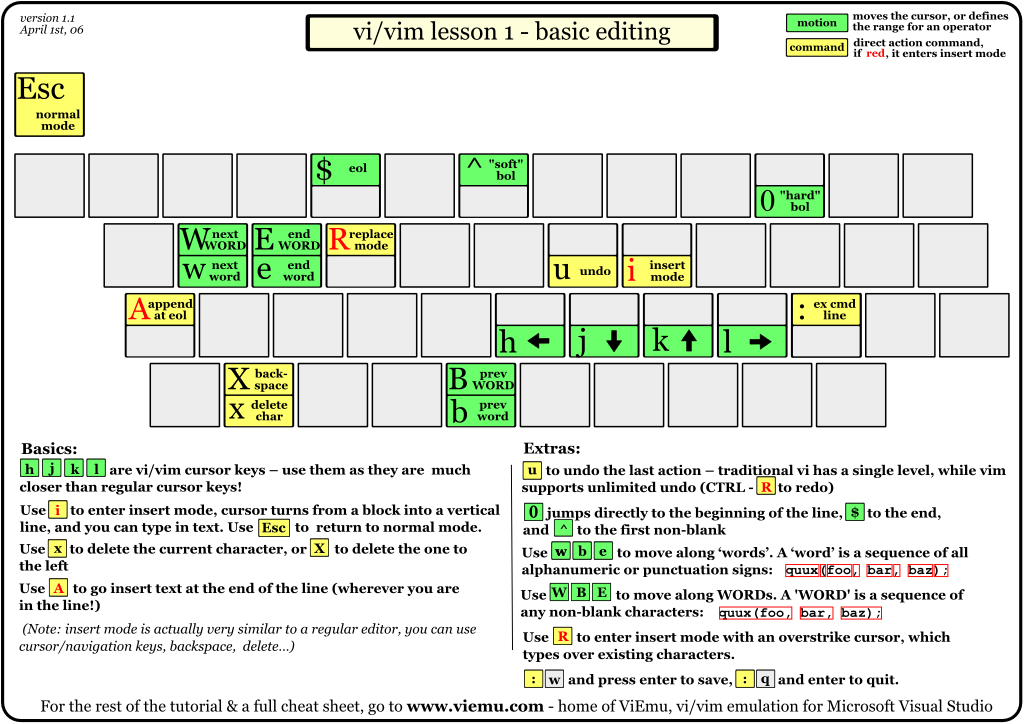 vi-vim-tutorial-1