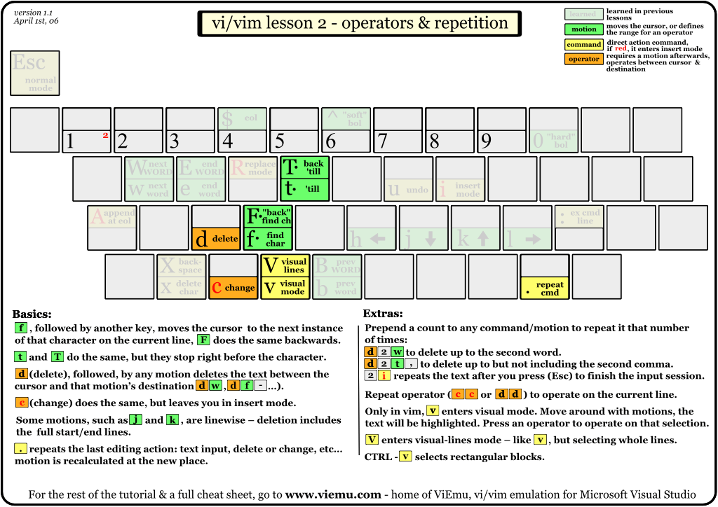 vi-vim-tutorial-2