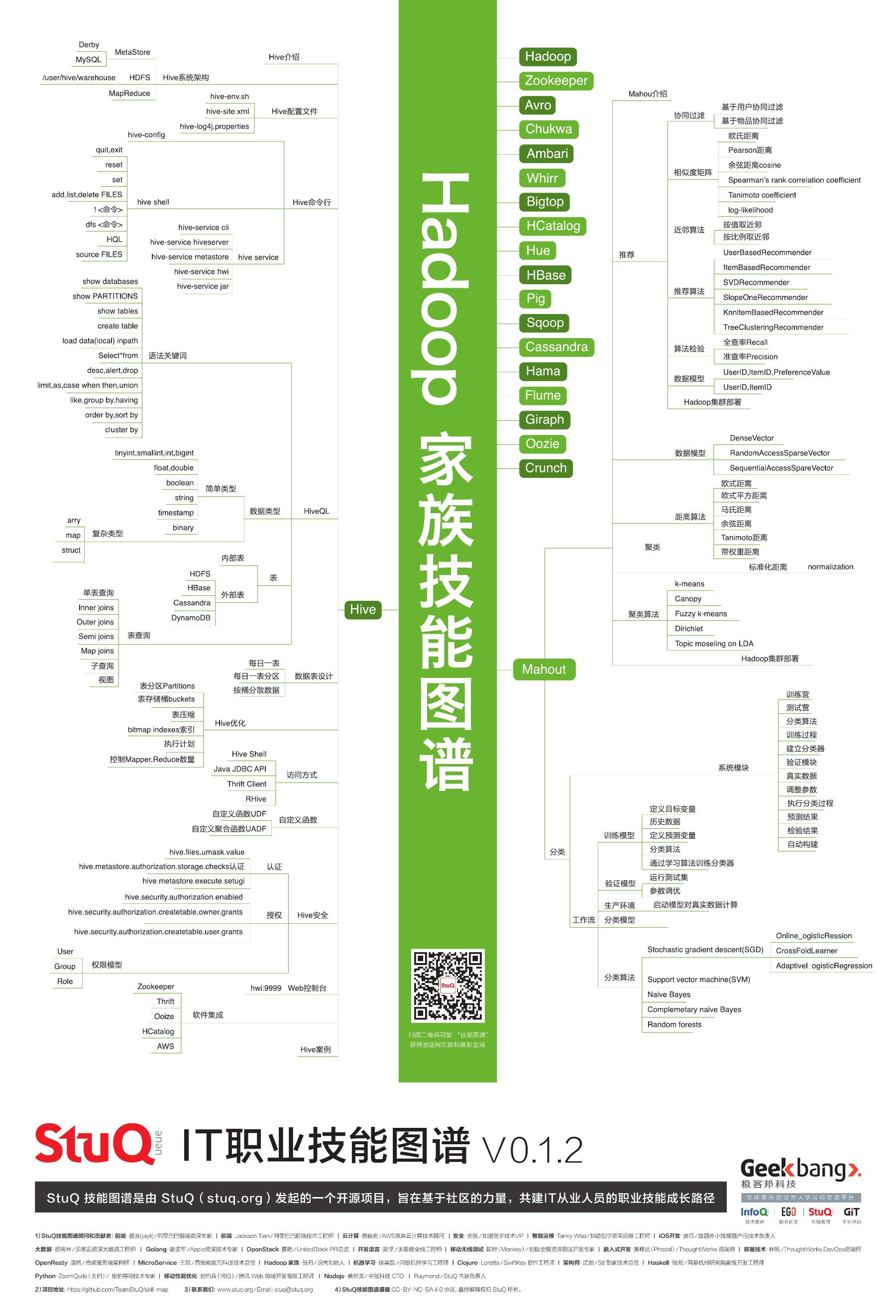 png-Hadoop-by-StuQ