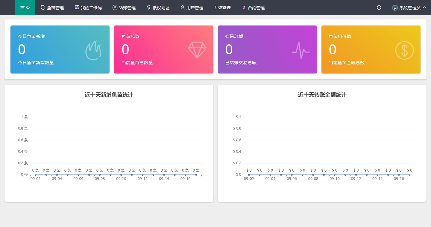 USDT/USDT授权管理/USDT合约划扣/无限开代理/冷钱包带授权视频